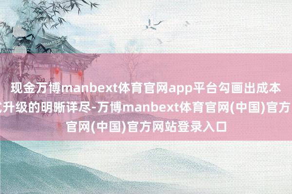 现金万博manbext体育官网app平台勾画出成本阛阓投资范式升级的明晰详尽-万博manbext体育官网(中国)官方网站登录入口